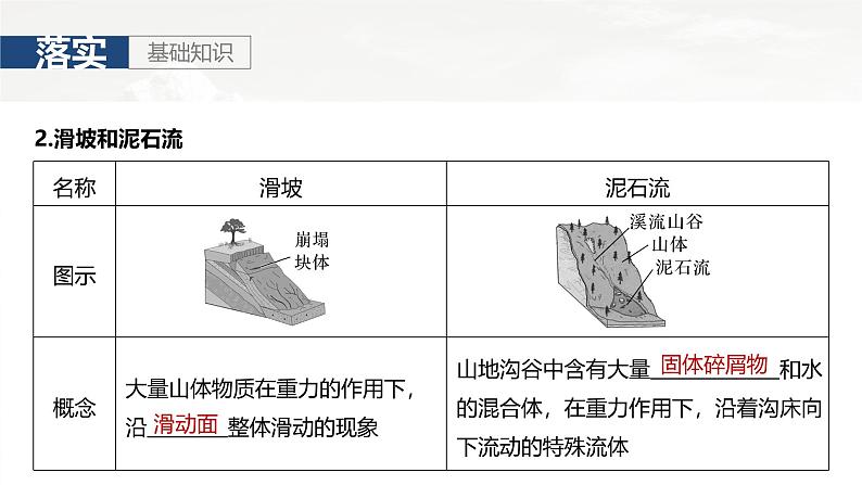 第一部分 第七章 课时40　 地质灾害第6页