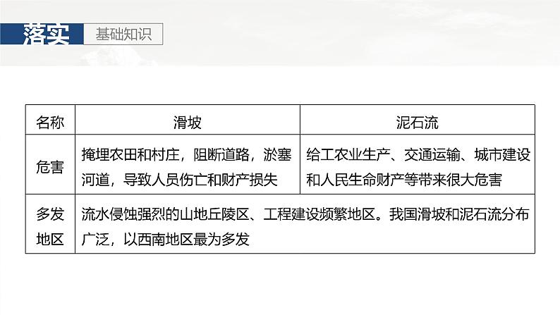 第一部分 第七章 课时40　 地质灾害第8页