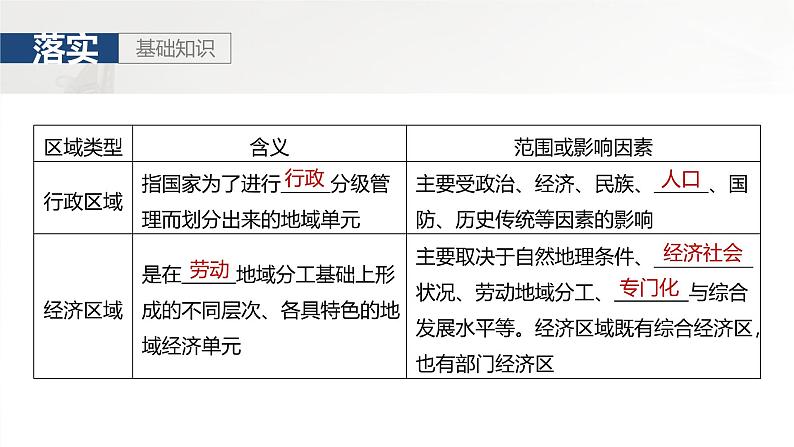 第三部分 第一章 课时56　区域及其类型第8页