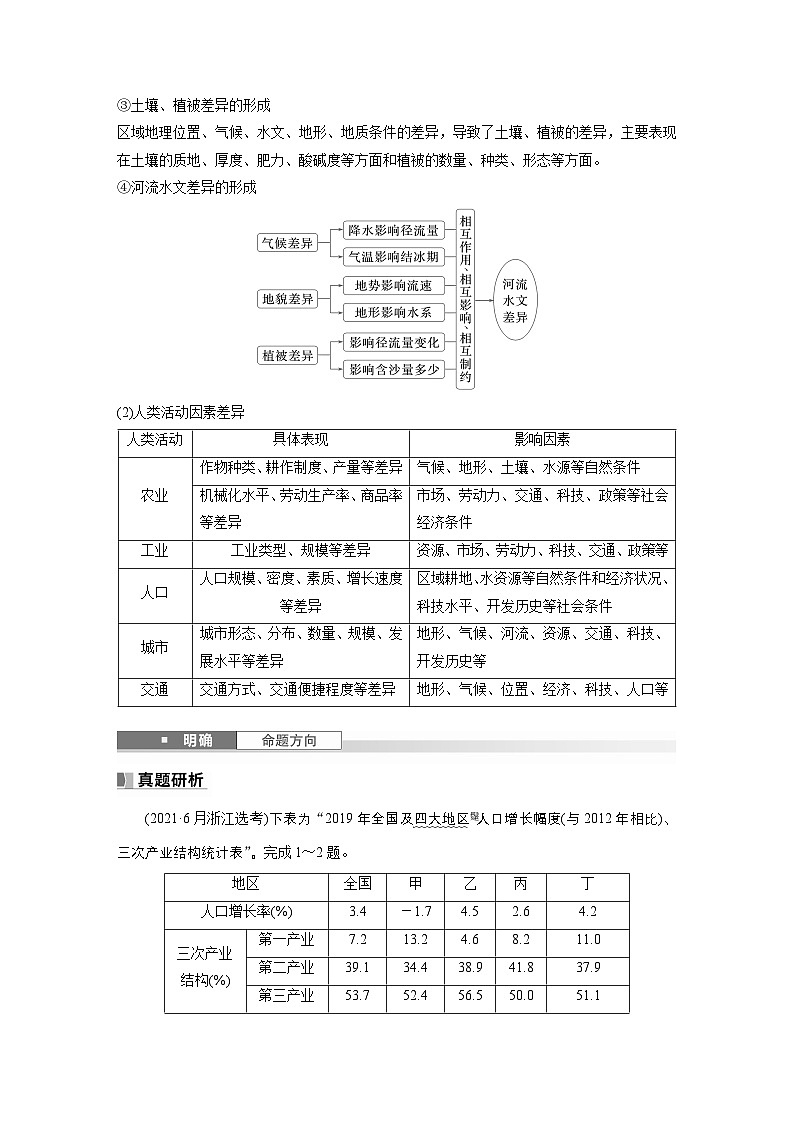 第三部分 第一章 课时57　区域发展差异与因地制宜（教师版）第3页