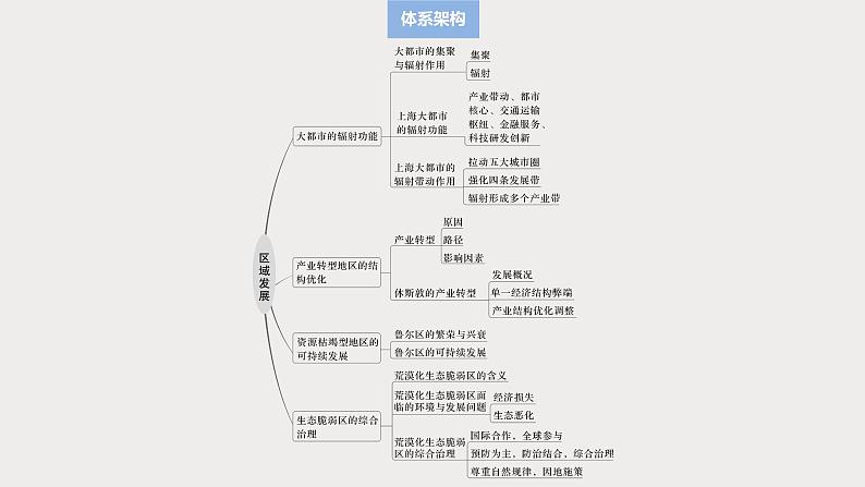 第三部分 第二章 课时五9　大都市的辐射功能——以我国上海为例（课件+讲练）-2025高考大一轮复习地理（湘教版）03