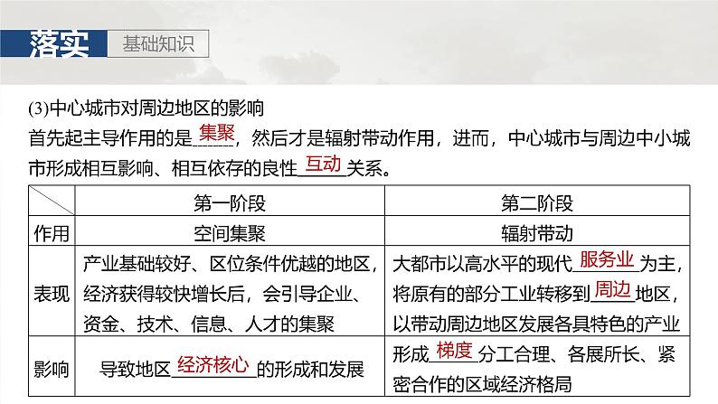 第三部分 第二章 课时五9　大都市的辐射功能——以我国上海为例（课件+讲练）-2025高考大一轮复习地理（湘教版）07