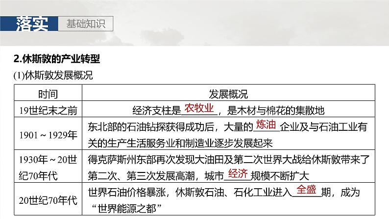 第三部分 第二章 课时60　产业转型地区的结构优化——以美国休斯敦为例第7页