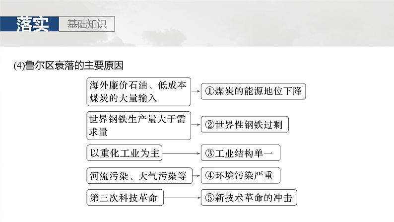 第三部分 第二章 课时61　资源枯竭型地区的可持续发展——以德国鲁尔区为例第8页