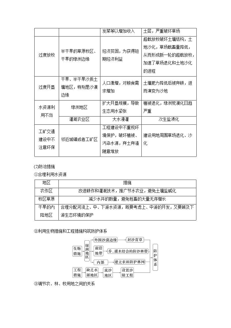 第三部分 第二章 课时六2　生态脆弱区的综合治理——以我国荒漠化地区为例（课件+讲练）-2025高考大一轮复习地理（湘教版）03