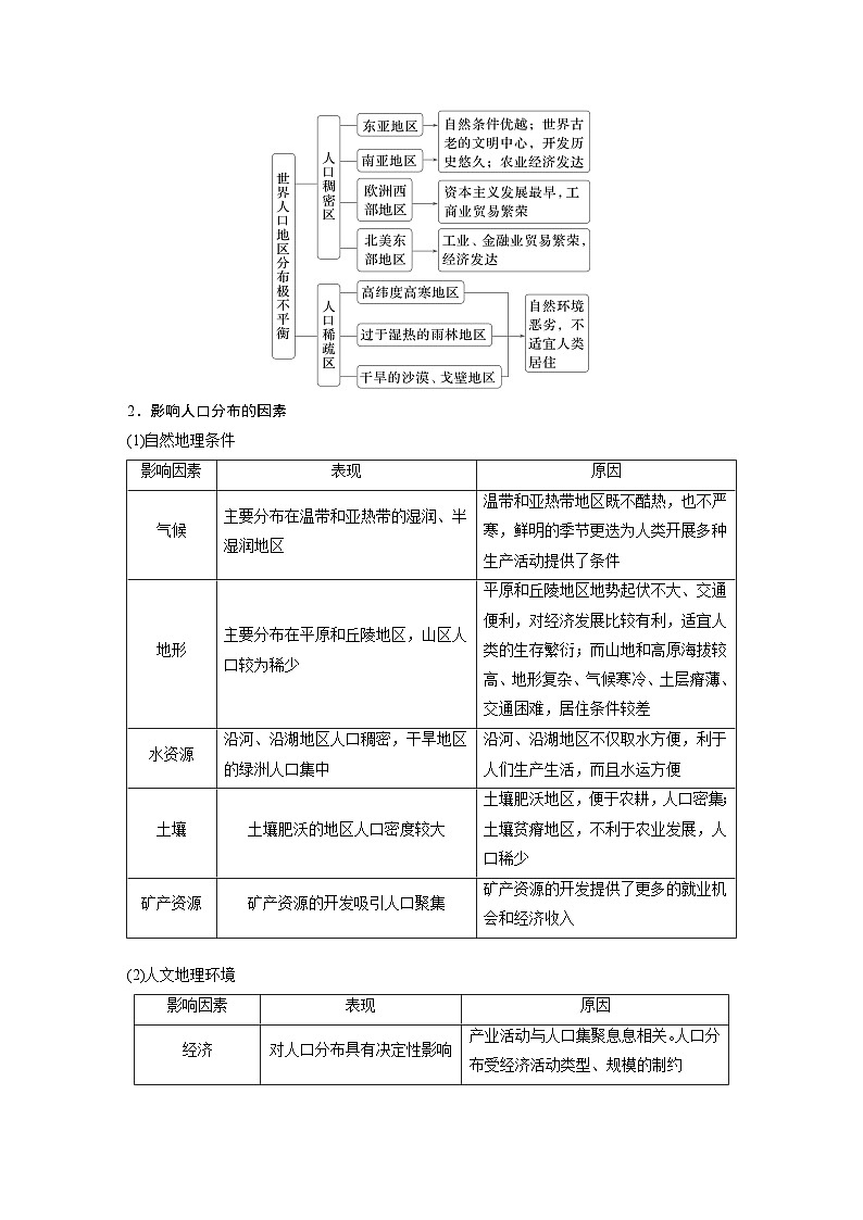 第二部分 第一章 课时41　人口分布与人口容量（教师版）第3页