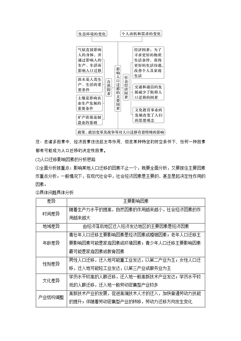 第二部分 第一章 课时42　人口迁移（教师版）第3页