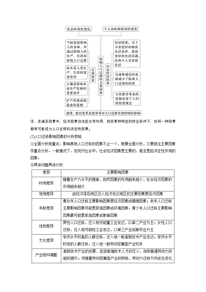 第二部分 第一章 课时42　人口迁移（讲义）第3页