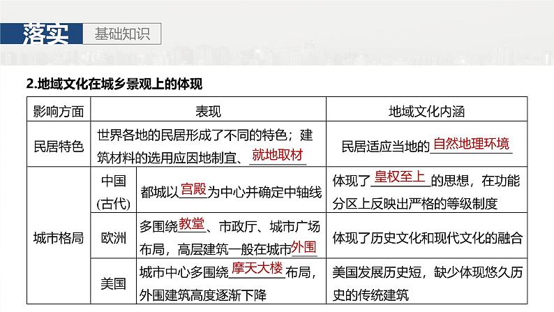 第二部分 第二章 课时45　地域文化与城乡景观第6页