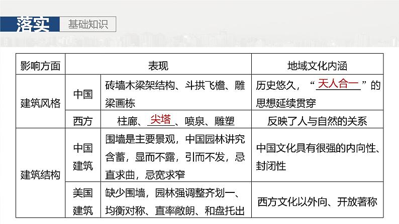 第二部分 第二章 课时45　地域文化与城乡景观第7页