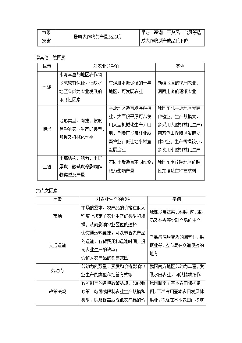 第二部分 第三章 第1讲 课时47　农业区位因素（讲义）第3页