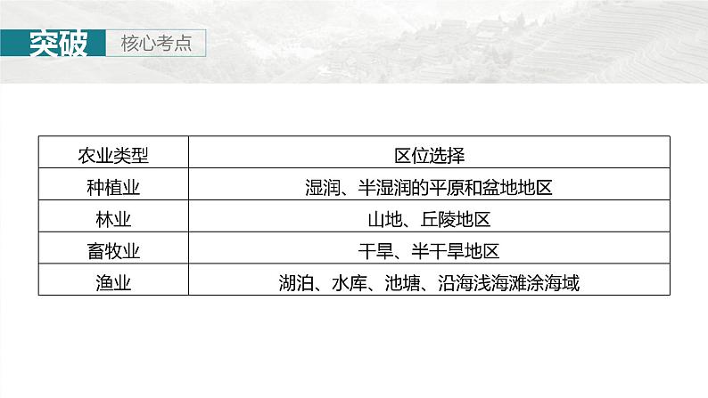 第二部分 第三章 第1讲 课时48　农业布局第7页