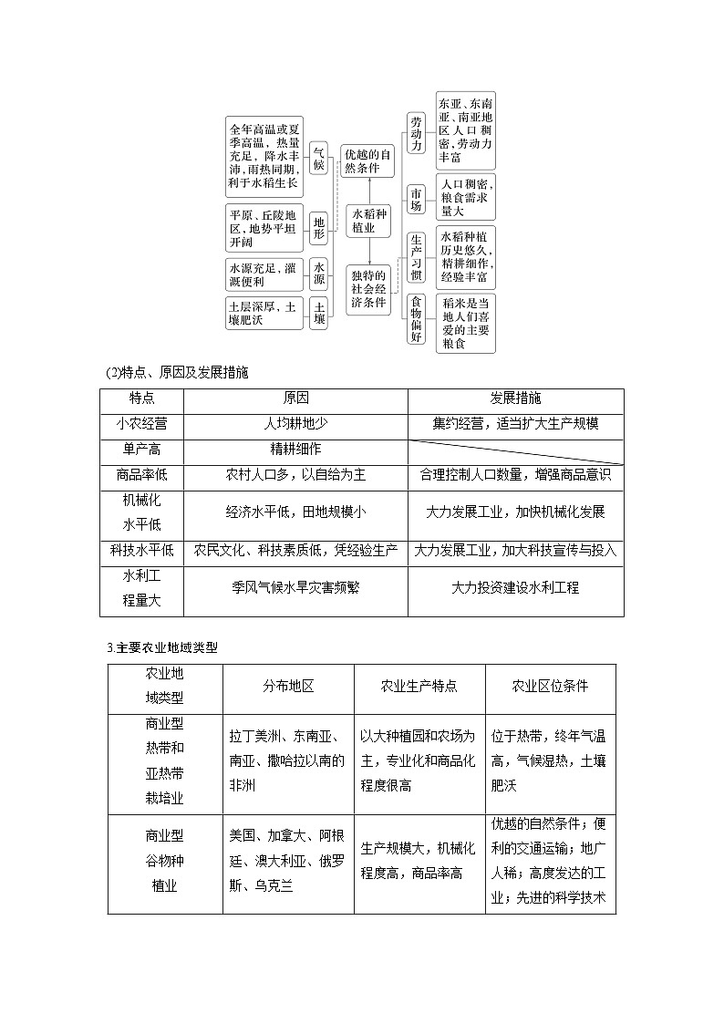 第二部分 第三章 第1讲 课时48　农业布局（讲义）第3页