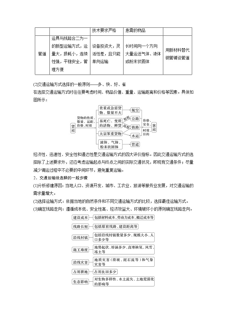 第二部分 第四章 课时52　交通运输方式和布局（教师版）第3页