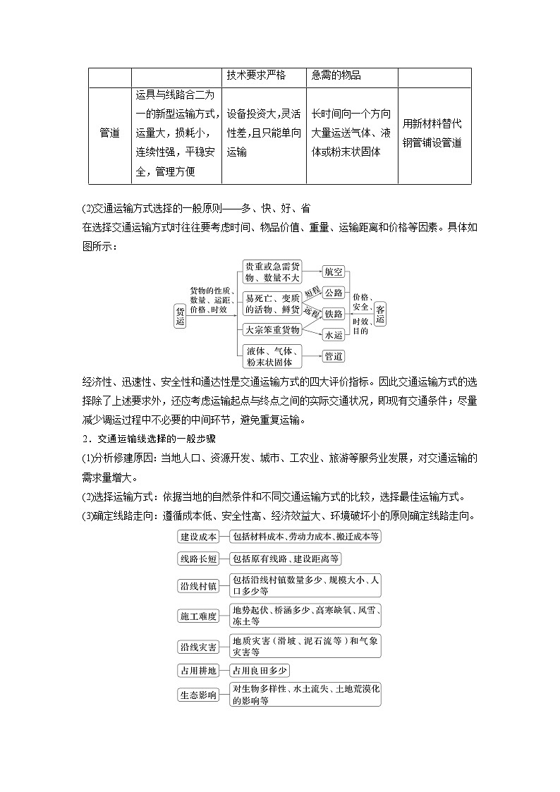 第二部分 第四章 课时52　交通运输方式和布局（讲义）第3页