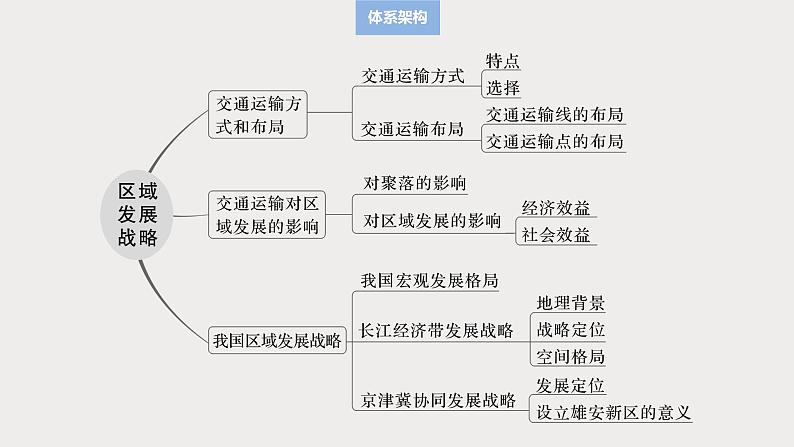 第二部分 第四章 课时52　交通运输方式和布局第3页