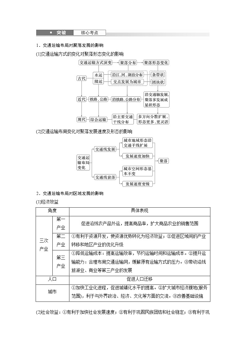 第二部分 第四章 课时53　交通运输对区域发展的影响（讲义）第2页