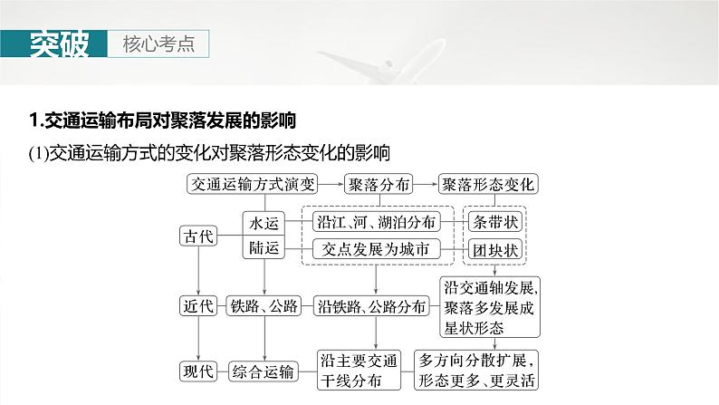 第二部分 第四章 课时53　交通运输对区域发展的影响第8页