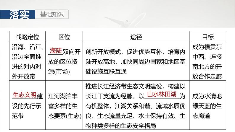 第二部分 第四章 课时54　我国区域发展战略第8页