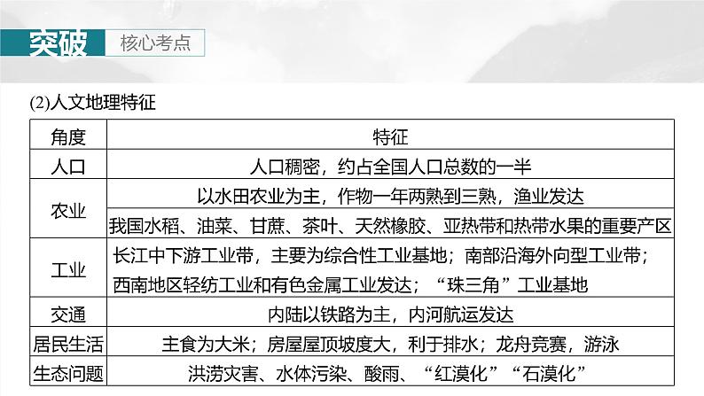 第五部分 第二章 第二讲 课时八7　南方地区（课件+讲练）-2025高考大一轮复习地理（湘教版）08