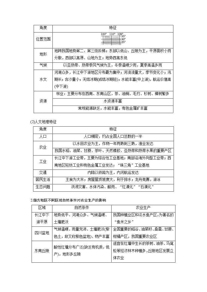 第五部分 第二章 第二讲 课时八7　南方地区（课件+讲练）-2025高考大一轮复习地理（湘教版）02
