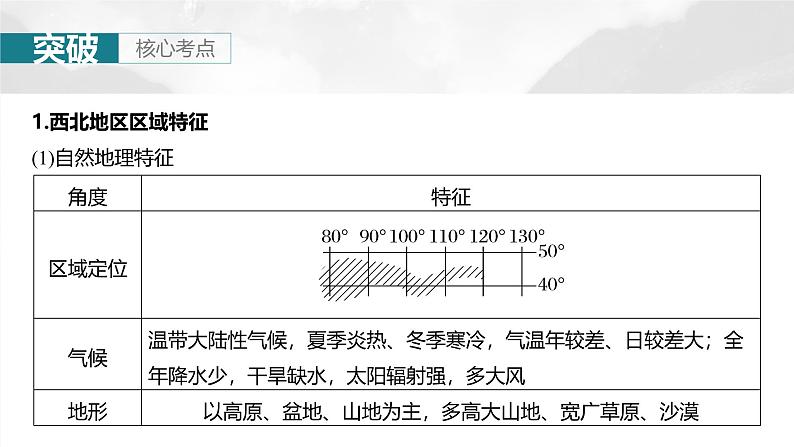 第五部分 第二章 第2讲 课时88　西北地区第7页