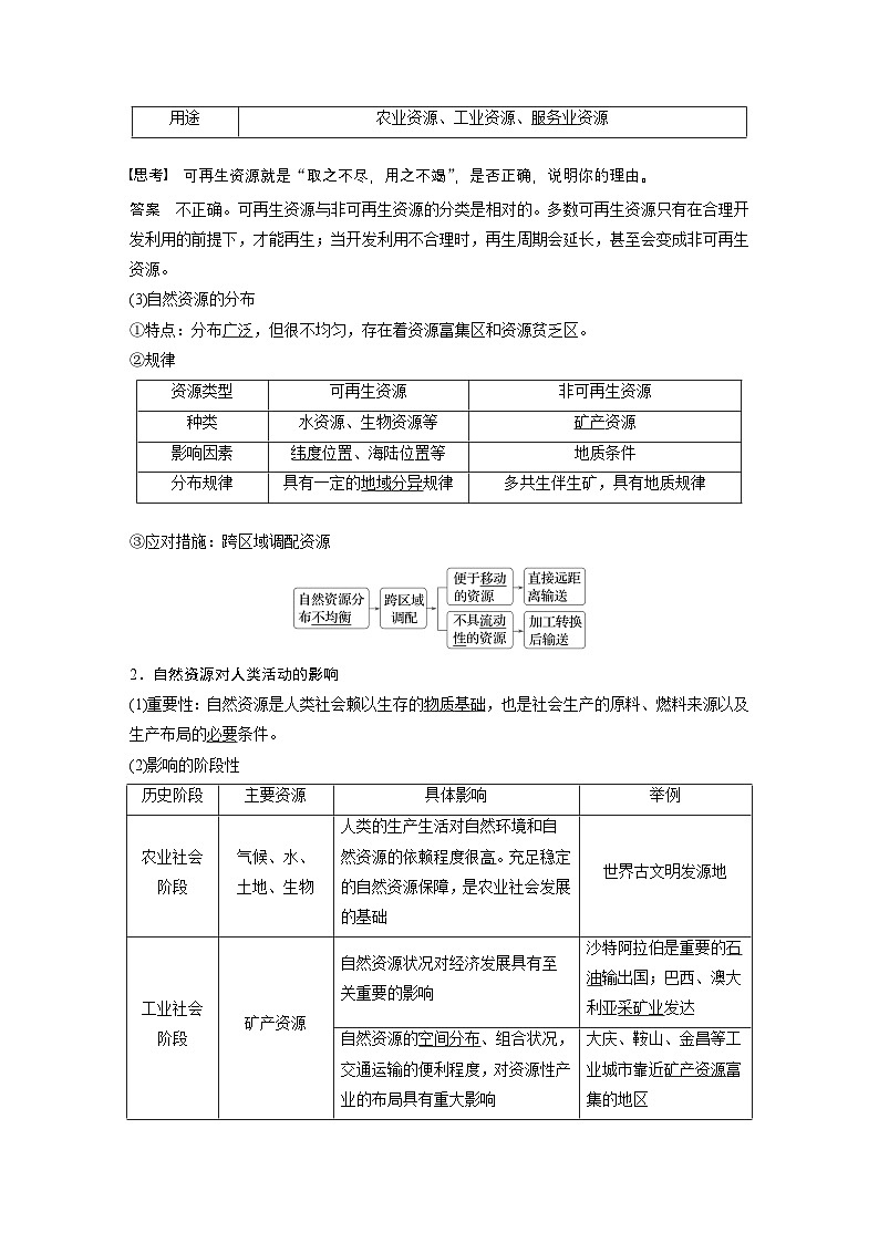 第四部分 第一章 课时67　自然资源与人类活动（教师版）第2页