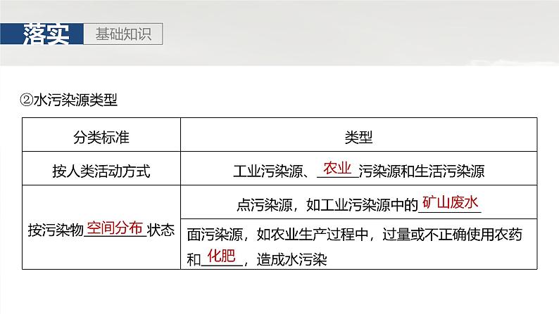 第四部分 第一章 课时68　人类活动与环境问题第6页