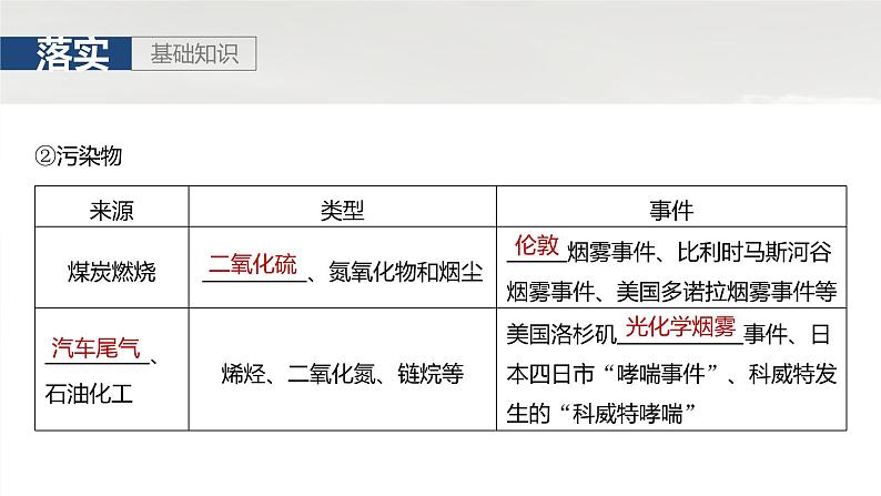 第四部分 第一章 课时68　人类活动与环境问题第8页