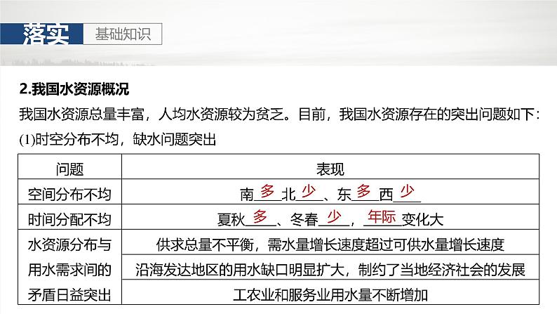 第四部分 第二章 课时70　水资源与国家安全第4页