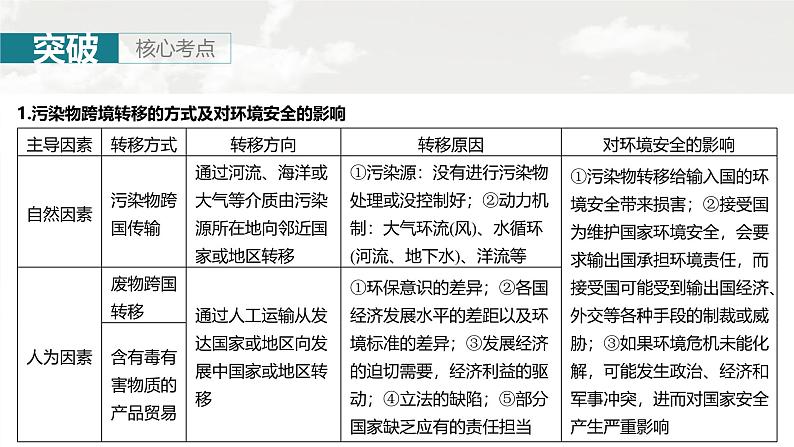 第四部分 第三章 课时七6　污染物跨境转移与环境安全（课件+讲练）-2025高考大一轮复习地理（湘教版）07