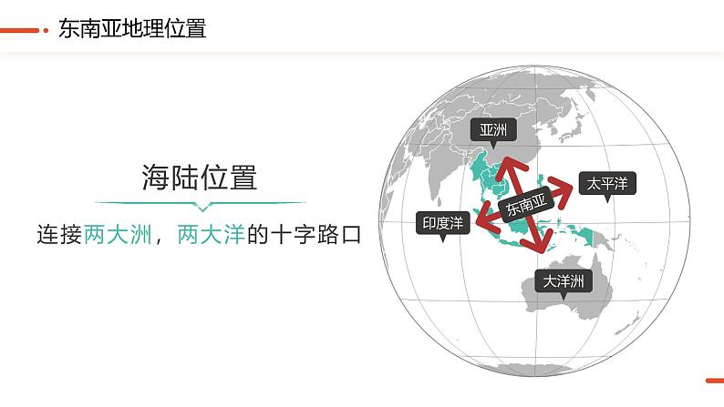 东南亚  课件（一）-2025年高考地理一轮复习【国家及地区】课件第7页