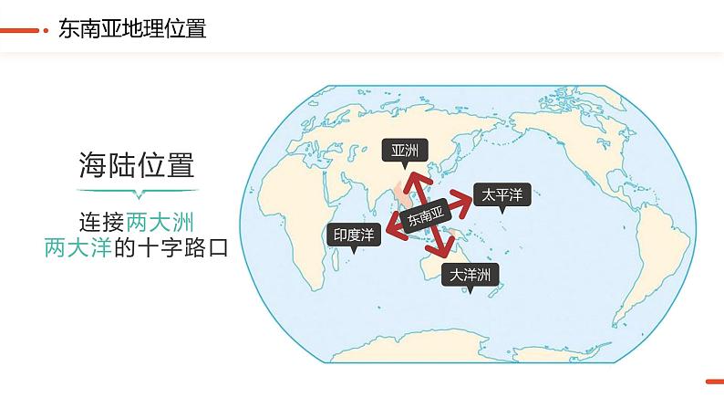 东南亚  课件（一）-2025年高考地理一轮复习【国家及地区】课件第8页