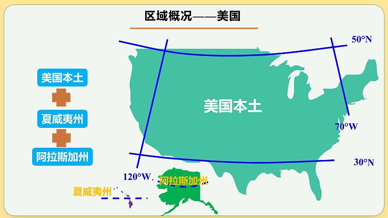 北美和美国  课件-2025年高考地理一轮复习【国家及地区】课件第8页