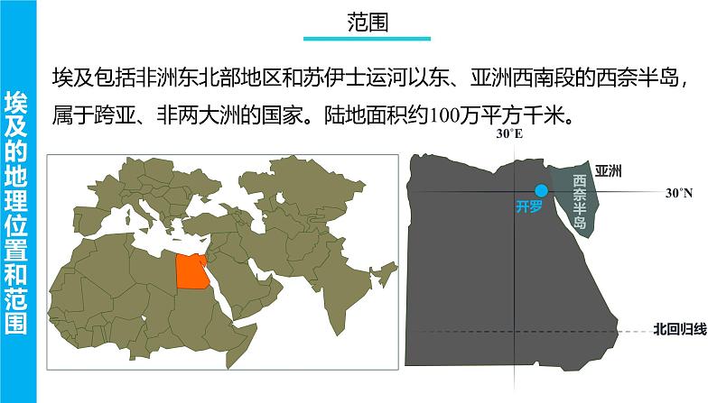 埃及 课件-2025年高考地理一轮复习【国家及地区】课件第7页