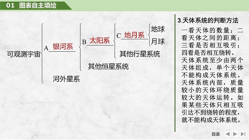 2025届高中地理一轮复习课件：第一部分自然地理第二单元宇宙中的地球第4课时　地球的宇宙环境（共38张ppt）第7页