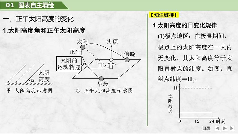 2025届高中地理一轮复习课件：第一部分自然地理第三单元地球的运动第11课时　正午太阳高度的变化　四季更替和五带划分（共40张ppt）第5页