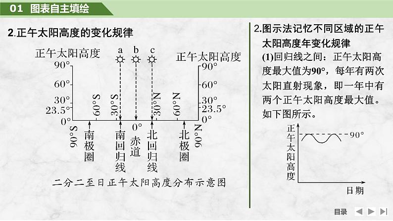 2025届高中地理一轮复习课件：第一部分自然地理第三单元地球的运动第11课时　正午太阳高度的变化　四季更替和五带划分（共40张ppt）第7页