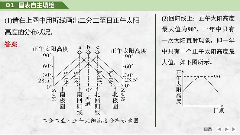 2025届高中地理一轮复习课件：第一部分自然地理第三单元地球的运动第11课时　正午太阳高度的变化　四季更替和五带划分（共40张ppt）第8页