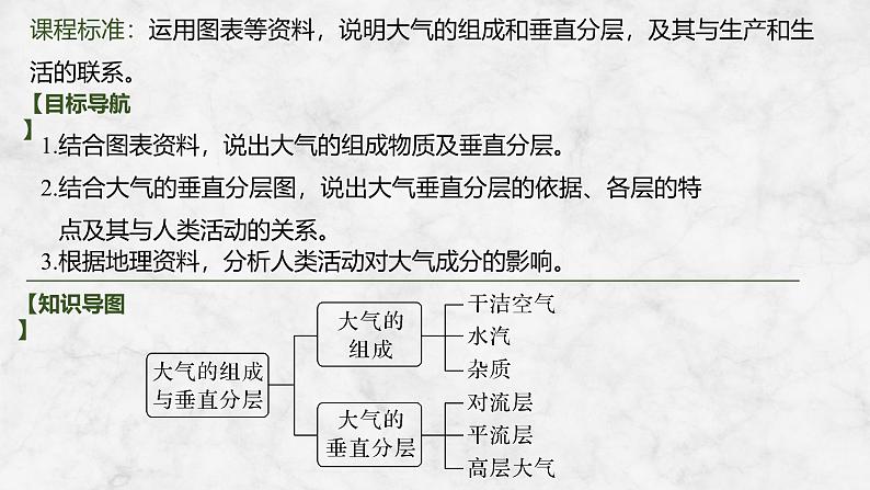 2025届高中地理一轮复习课件：第一部分自然地理第四单元地球上的大气第12课时　大气的组成和垂直分层（共30张ppt）第2页