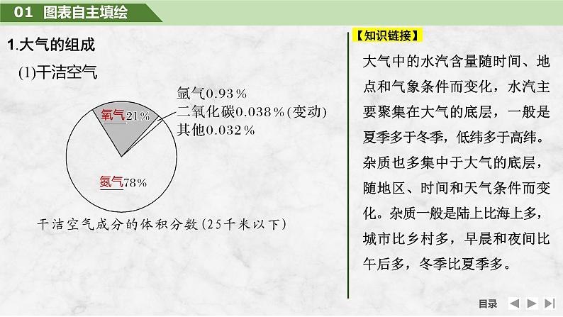 2025届高中地理一轮复习课件：第一部分自然地理第四单元地球上的大气第12课时　大气的组成和垂直分层（共30张ppt）第5页