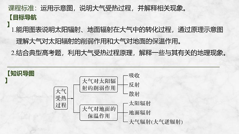 2025届高中地理一轮复习课件：第一部分自然地理第四单元地球上的大气第13课时　大气受热过程（共30张ppt）第2页