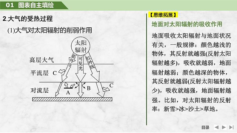 2025届高中地理一轮复习课件：第一部分自然地理第四单元地球上的大气第13课时　大气受热过程（共30张ppt）第6页