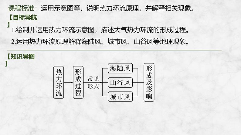 2025届高中地理一轮复习课件：第一部分自然地理第四单元地球上的大气第14课时　热力环流（共41张ppt）第2页