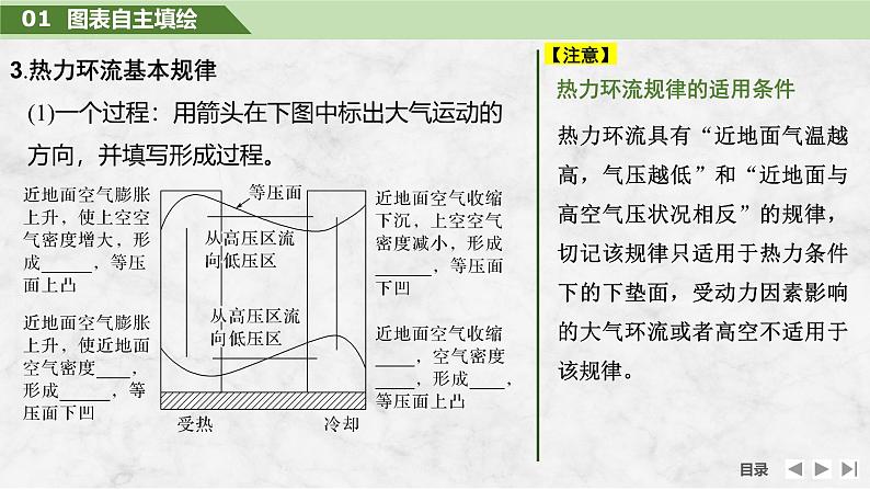 2025届高中地理一轮复习课件：第一部分自然地理第四单元地球上的大气第14课时　热力环流（共41张ppt）第6页