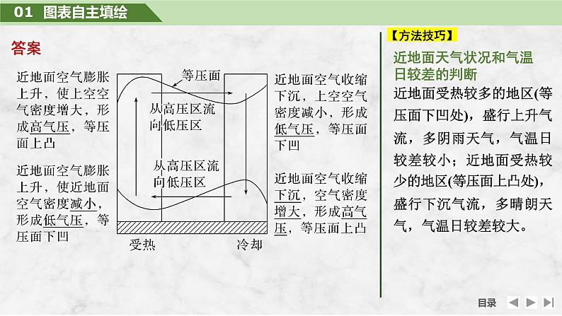 2025届高中地理一轮复习课件：第一部分自然地理第四单元地球上的大气第14课时　热力环流（共41张ppt）第7页