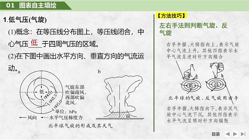 2025届高中地理一轮复习课件：第一部分自然地理第五单元大气的运动第17课时　气旋、反气旋与天气（共36张ppt）第5页