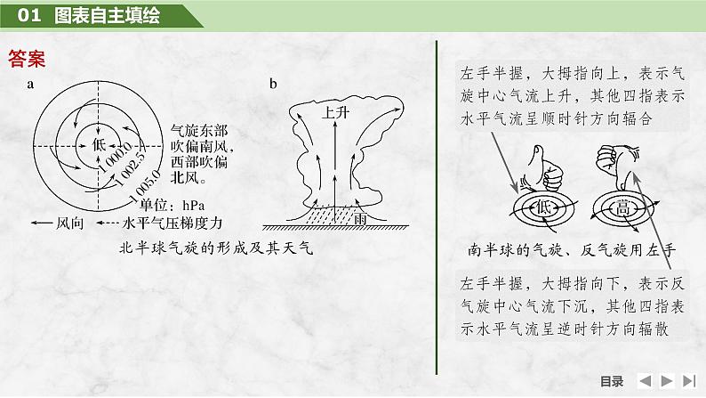 2025届高中地理一轮复习课件：第一部分自然地理第五单元大气的运动第17课时　气旋、反气旋与天气（共36张ppt）第6页