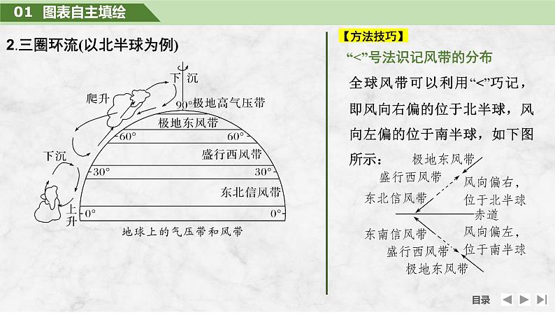 2025届高中地理一轮复习课件：第一部分自然地理第五单元大气的运动第18课时　气压带和风带的形成（共28张ppt）第6页