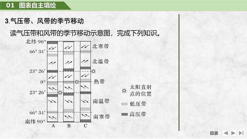 2025届高中地理一轮复习课件：第一部分自然地理第五单元大气的运动第18课时　气压带和风带的形成（共28张ppt）第8页